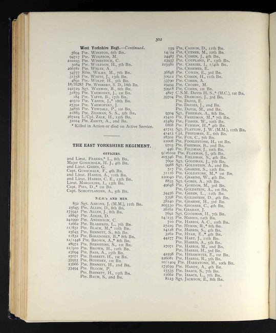 Jewry Book of Honour