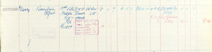 Register of effects