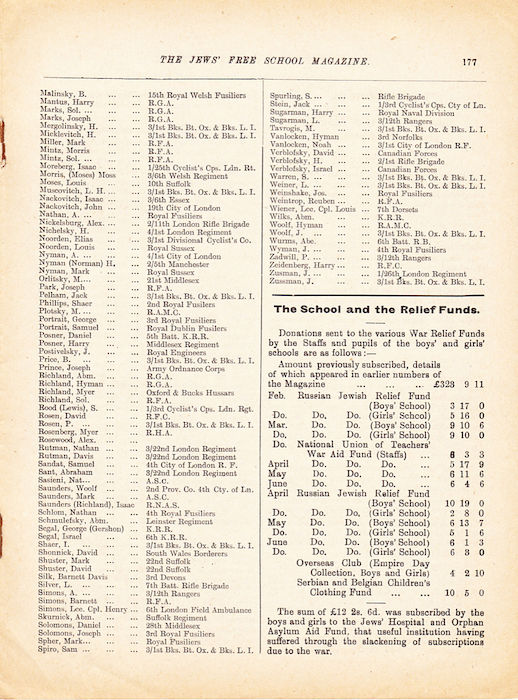 The Jews Free School Magazine, July 1916. Vol 3 Nº 20. Reproduced by kind permission of the Trustees of JFS,  © 2017
