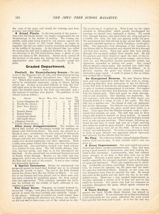 The Jews Free School Magazine, July 1916. Vol 3 Nº 20. Reproduced by kind permission of the Trustees of JFS,  © 2017