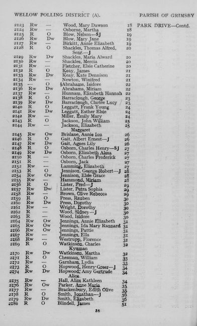 1929 Electoral Register