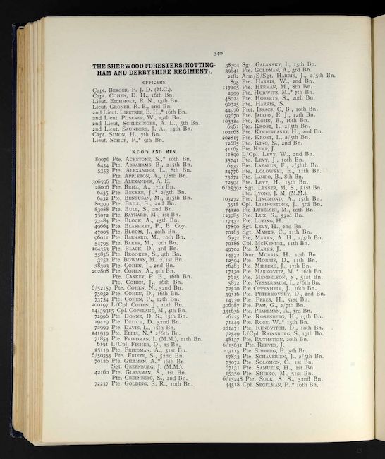 British Jewry Book of Honour