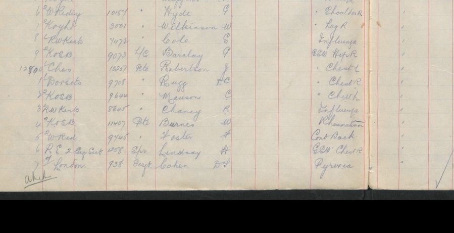 Military Record