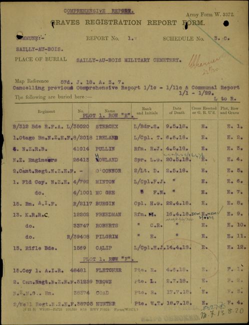 Grave Registration report