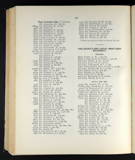 Jewry Book Of Honour