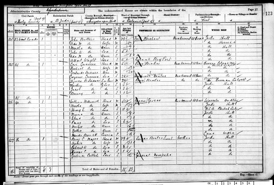 1901 Census