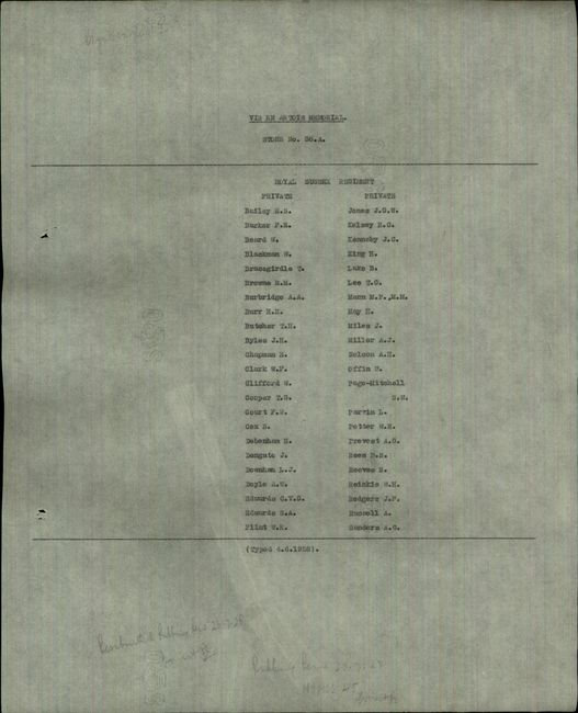 Panel list
