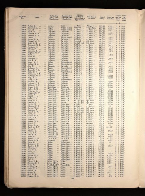 RAF Muster Roll