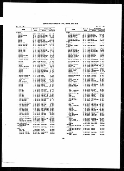 Death Register 1973