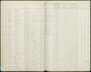 1901 School Admission