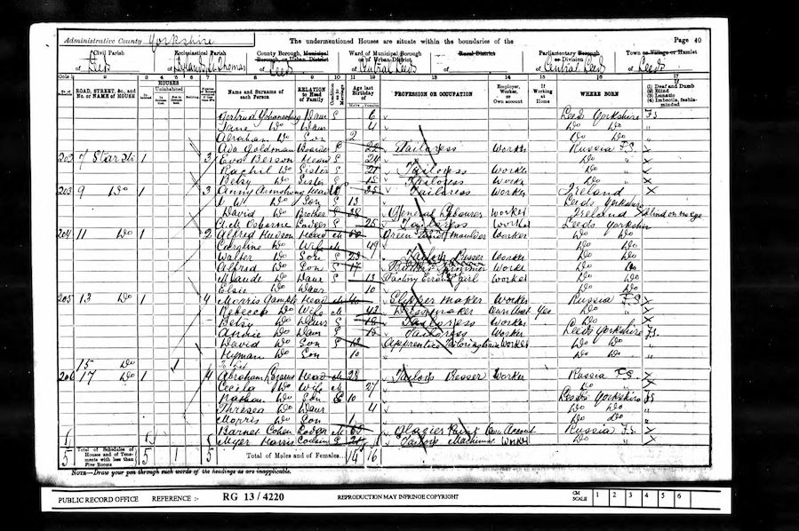 1901 Census
