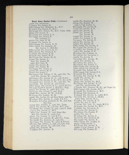 British Jewry Roll of Honour