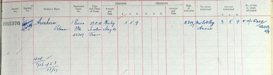 Register of effects