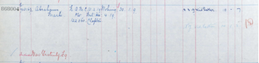 Register of effects