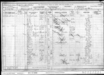 1901 Census