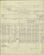 Military Record