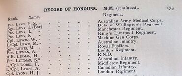 The Jewish Book of Honour 
