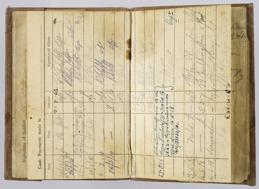 Soldiers Paybook for On Active Service of Pte. W. Freedman 236205 Royal West Kent Rgt. Date of attestation 22.6.1915 age on enlistment 19 10/12. ©Jewish Museum London/Jewish Military Museum	