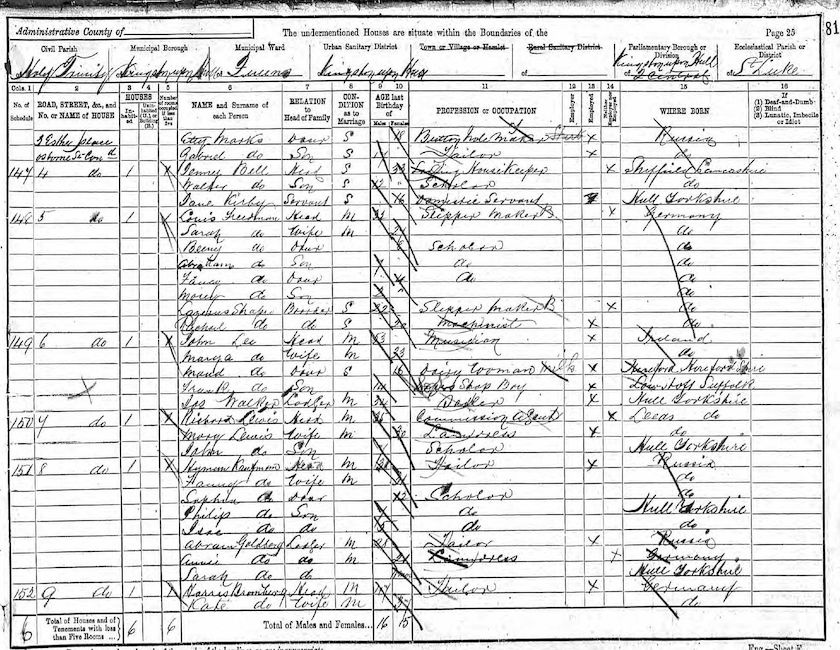 1891 Census