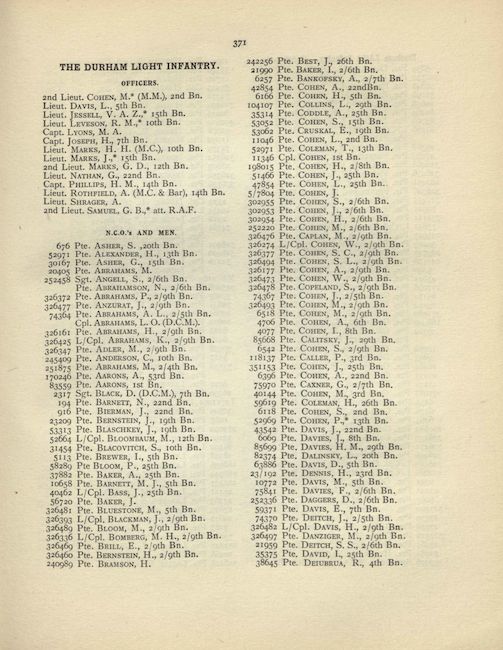 Jewry Book of Honour
