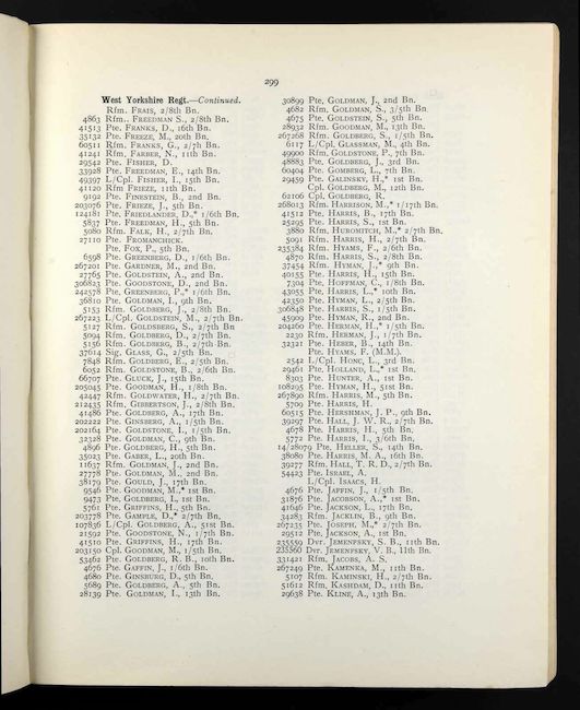 British Jewry Book of Honour
