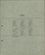Military Record