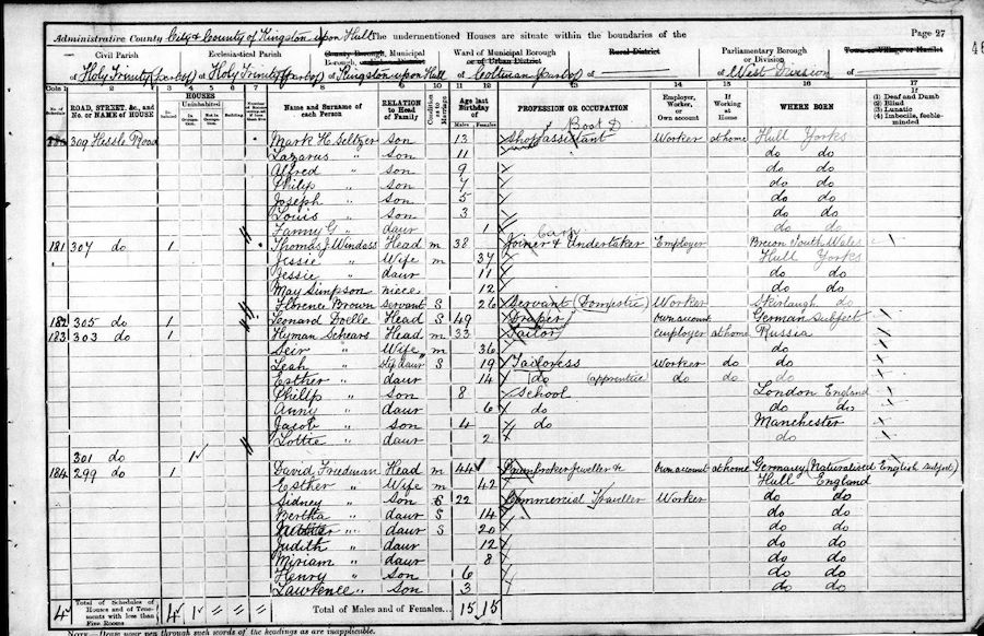 1901 Census