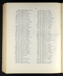 British Jewry  Book of  Honour WW1