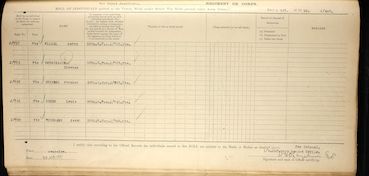 Military Record