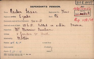 Pension Card