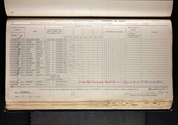 Military Record