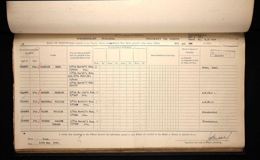 Military Record