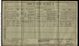 1911 census
