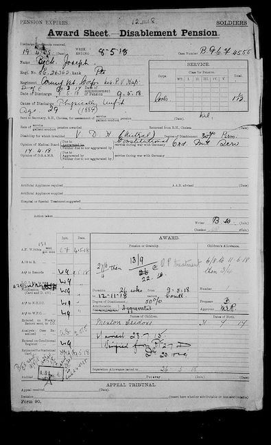 Military Record