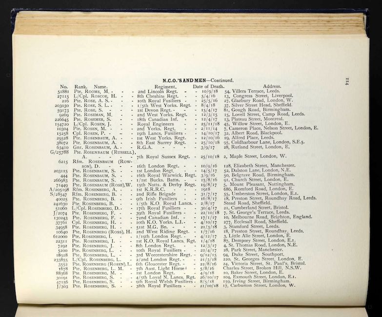 Book of Jewry Roll Of Honour
