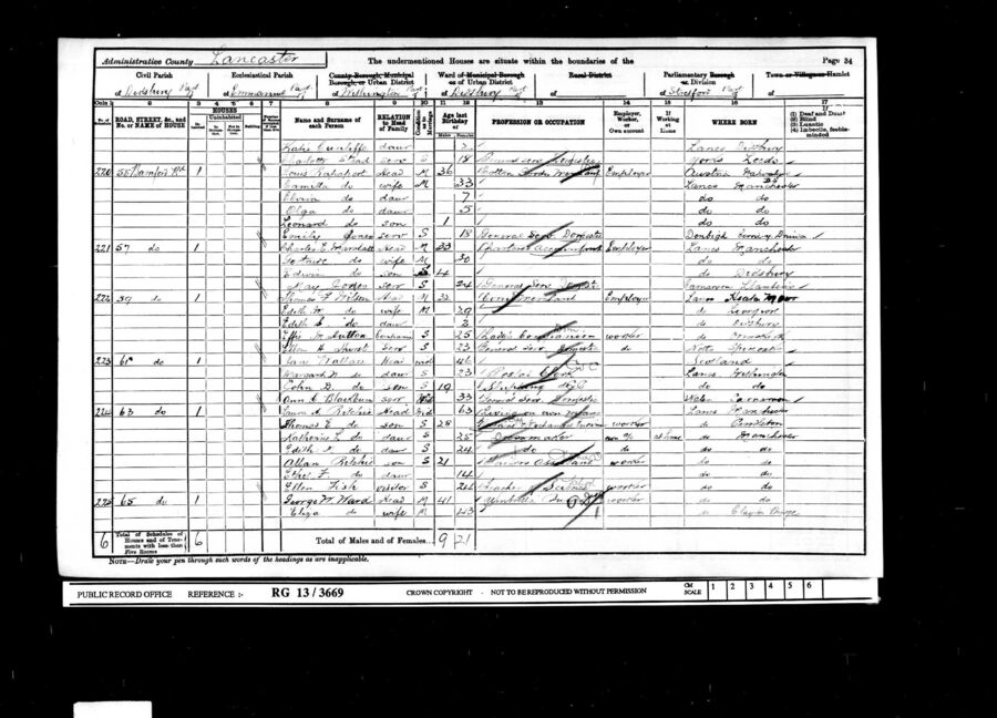 1901 Census
