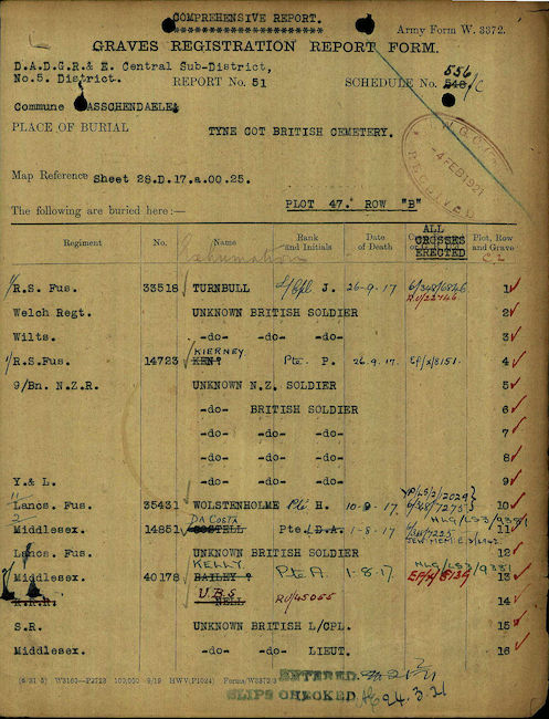 Military Record