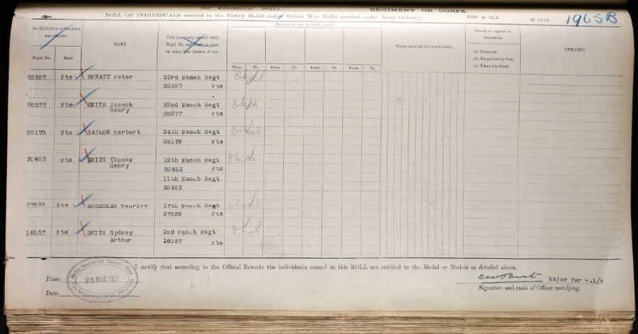 WW1 Service Medal and Award Roll
