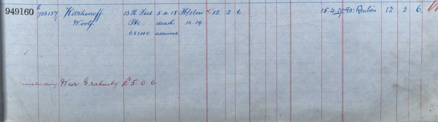 Register of effects