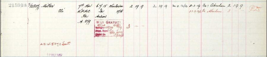 Register of Soldier's Effects