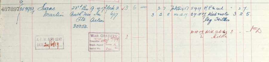 Register of effects