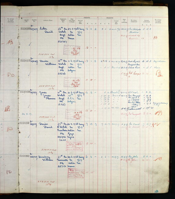 Military Record