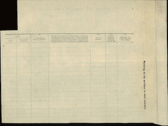 Jack's papers from the Canadian Army 