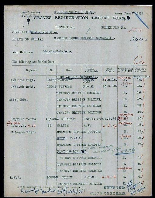 Military Record