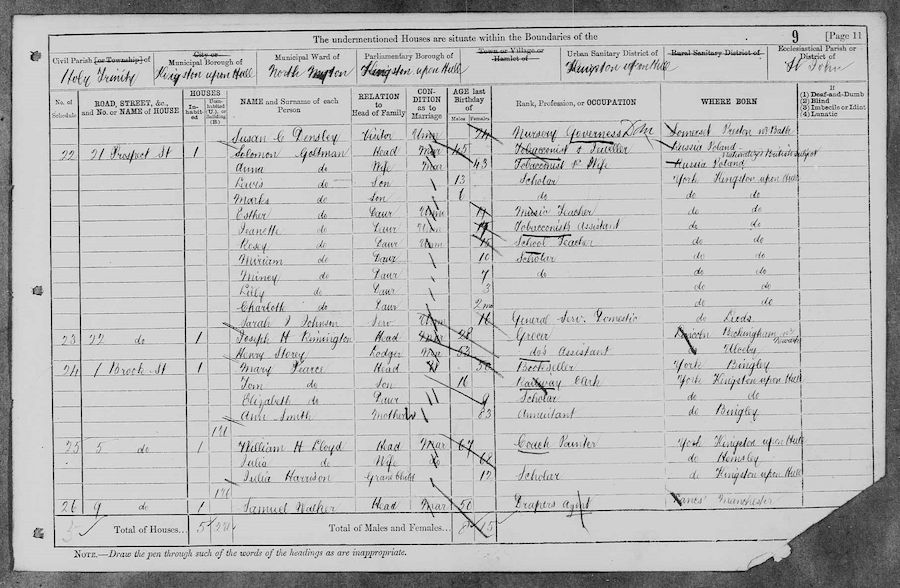 1881 Census