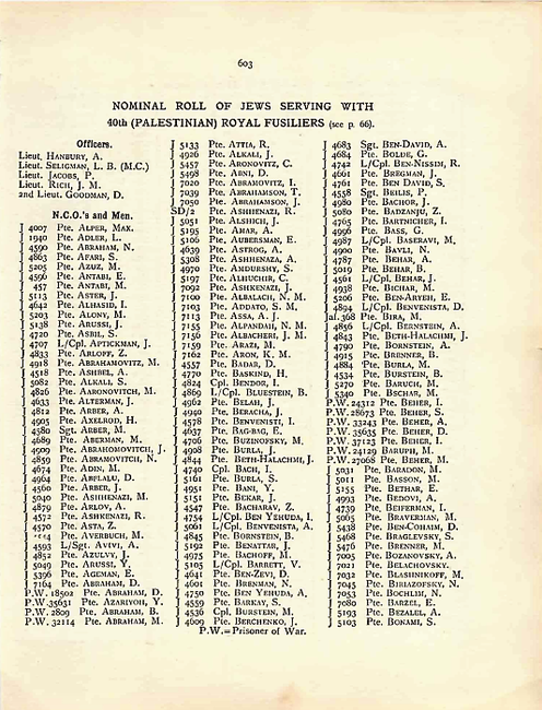 Jewry Book of Honour