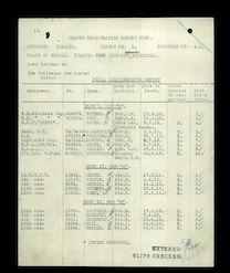 Grave Registration