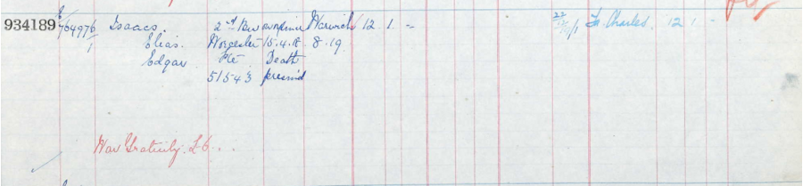Register of effects