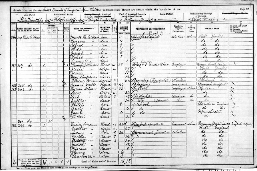 1901 Census