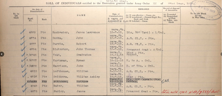 1914-1915 Stars